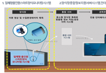 경북도, ‘중소형 양식어가 맞춤형 스마트양식시스템’개발 나선다