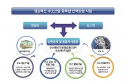 경북 수소산업, 융복합 인력양성에 국비 24억원 확보