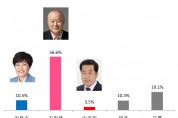 【총선여론조사-군위‧의성‧청송‧영덕】김희국 56.6% vs 강부송 10.5%